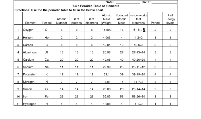 Periodic table crossword answer key