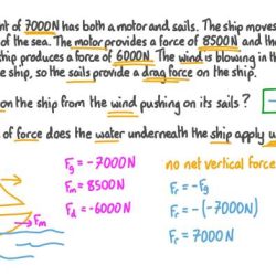 Newton laws force second first viewgraph spiff rit workshops classes edu w4a