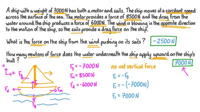 Newton laws force second first viewgraph spiff rit workshops classes edu w4a