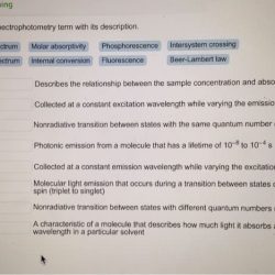 Match the spectrophotometry term with its description