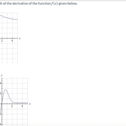 Select all the correct responses derivative classifiers must