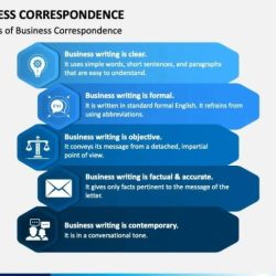 Tweets and facebook posts can be forms of business correspondence