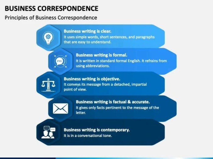 Tweets and facebook posts can be forms of business correspondence