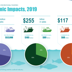 Plastic countries oceans polluting statista marine garbage amount polluter mismanaged debris contribute