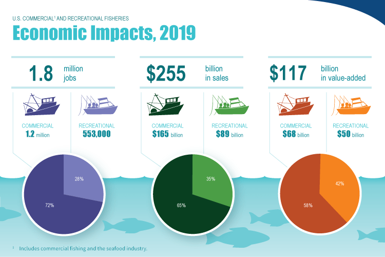 Plastic countries oceans polluting statista marine garbage amount polluter mismanaged debris contribute